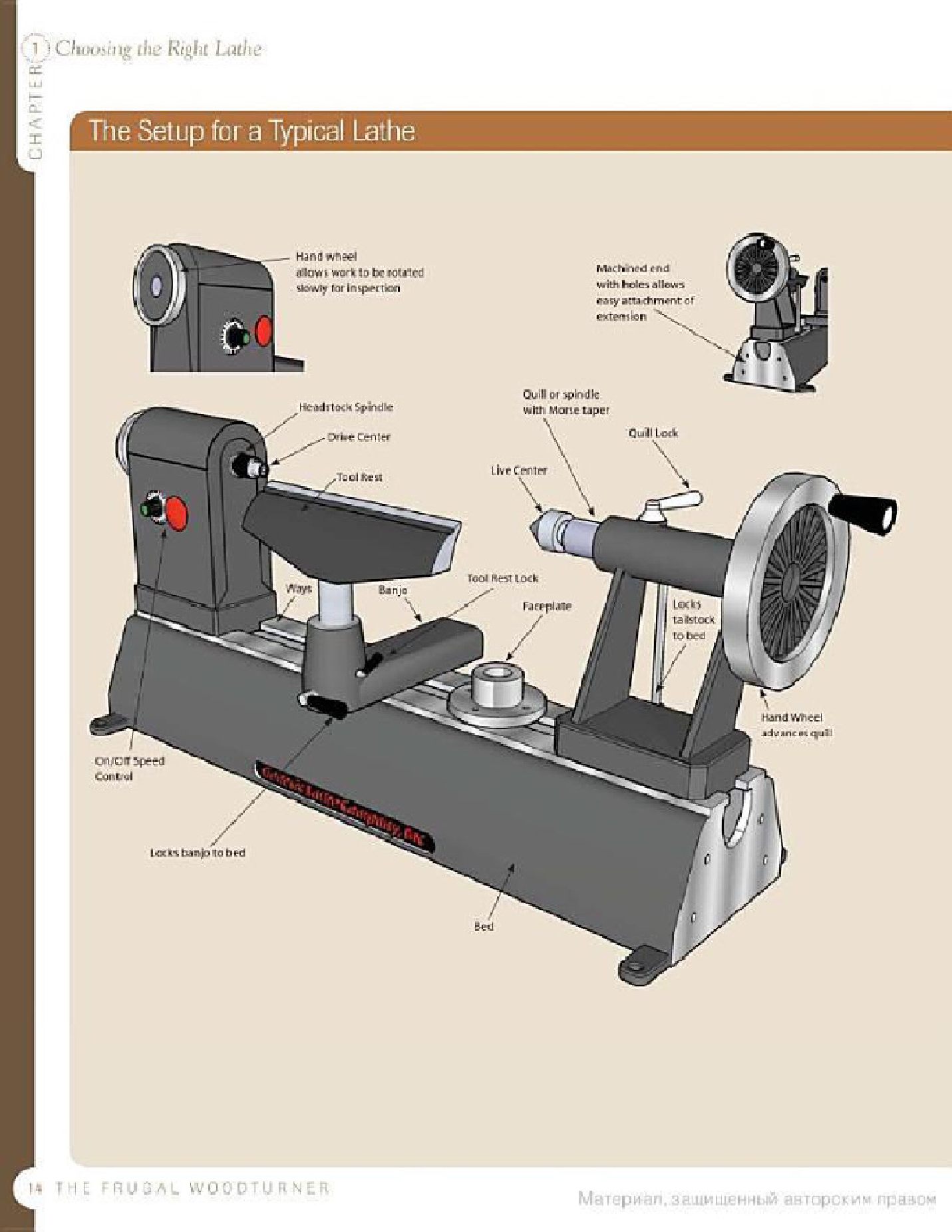ec frugal woodturn 制定和修改的所有工具和設備 130页